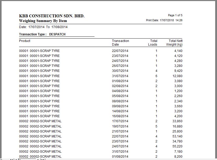 Sales Summary by Item Report